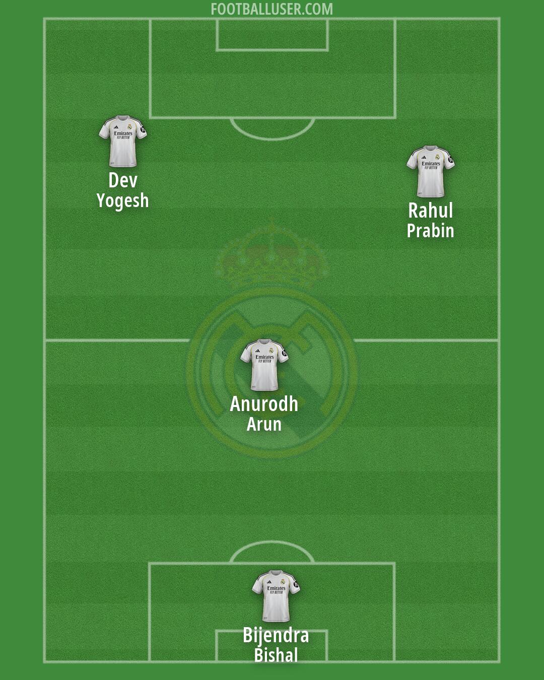 Real Madrid Formation 2026