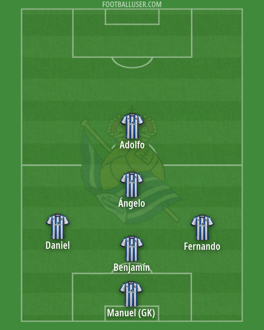 Real Sociedad B Formation 2026