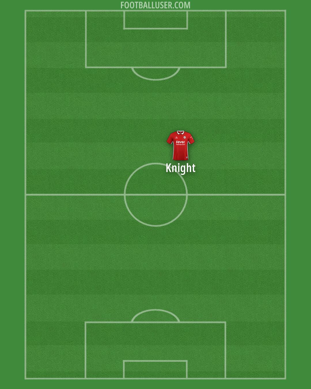 Bristol City Formation 2026