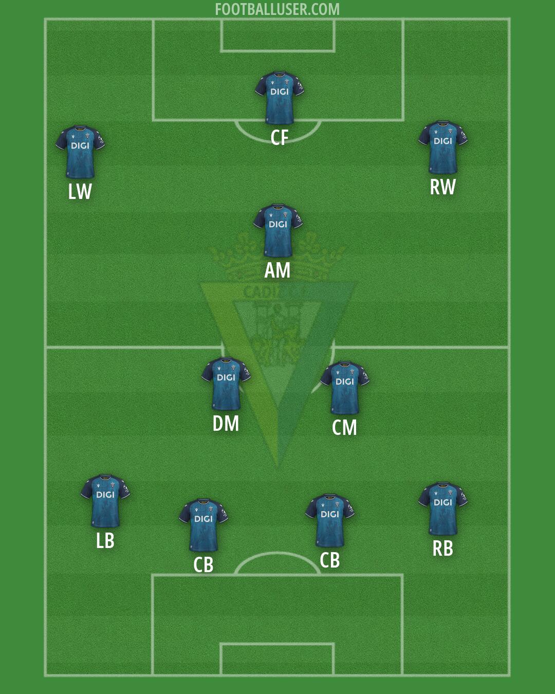 Cádiz Formation 2026