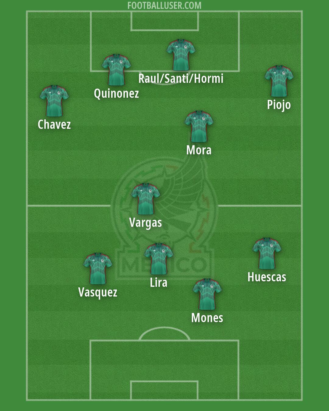 Mexico Formation 2026