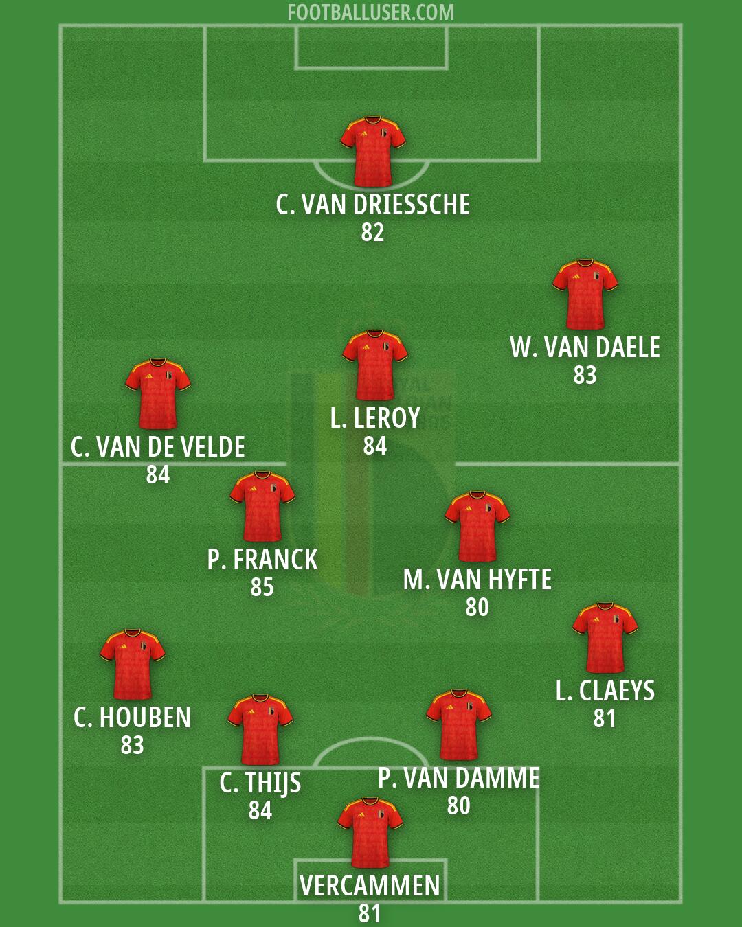 Belgium Formation 2026
