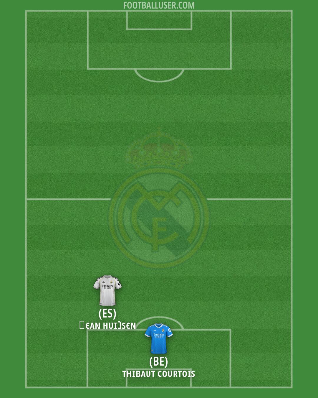 Real Madrid Formation 2026