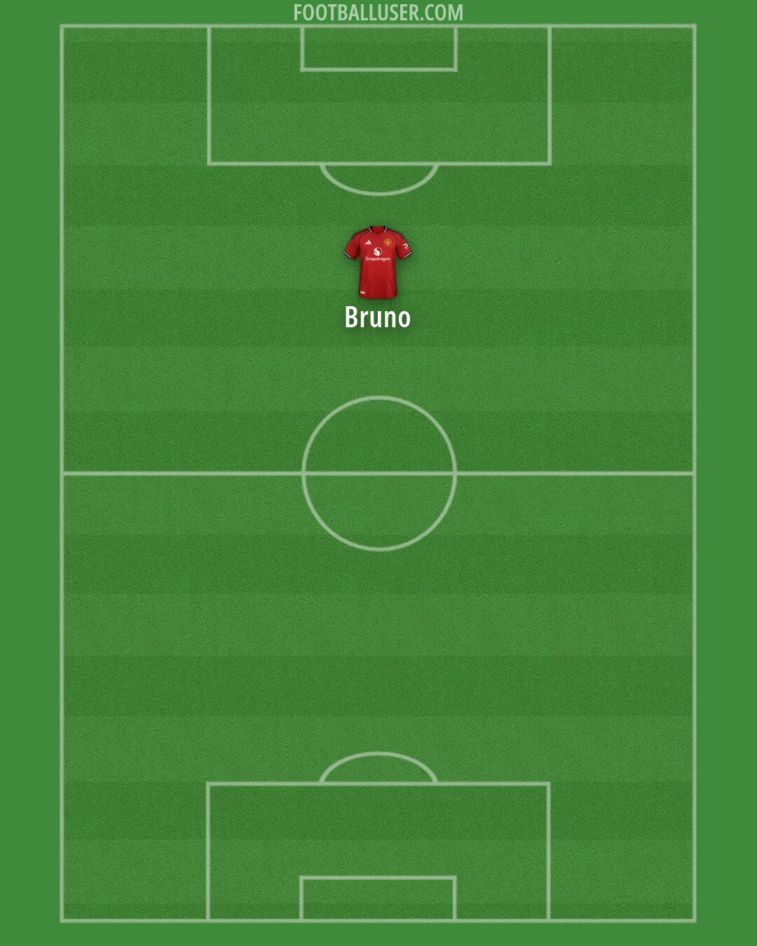 Man Utd Formation 2026