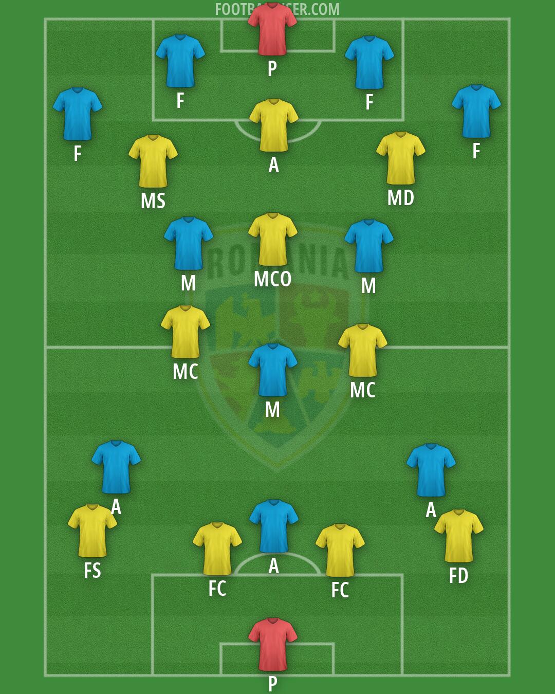 Romania Formation 2026
