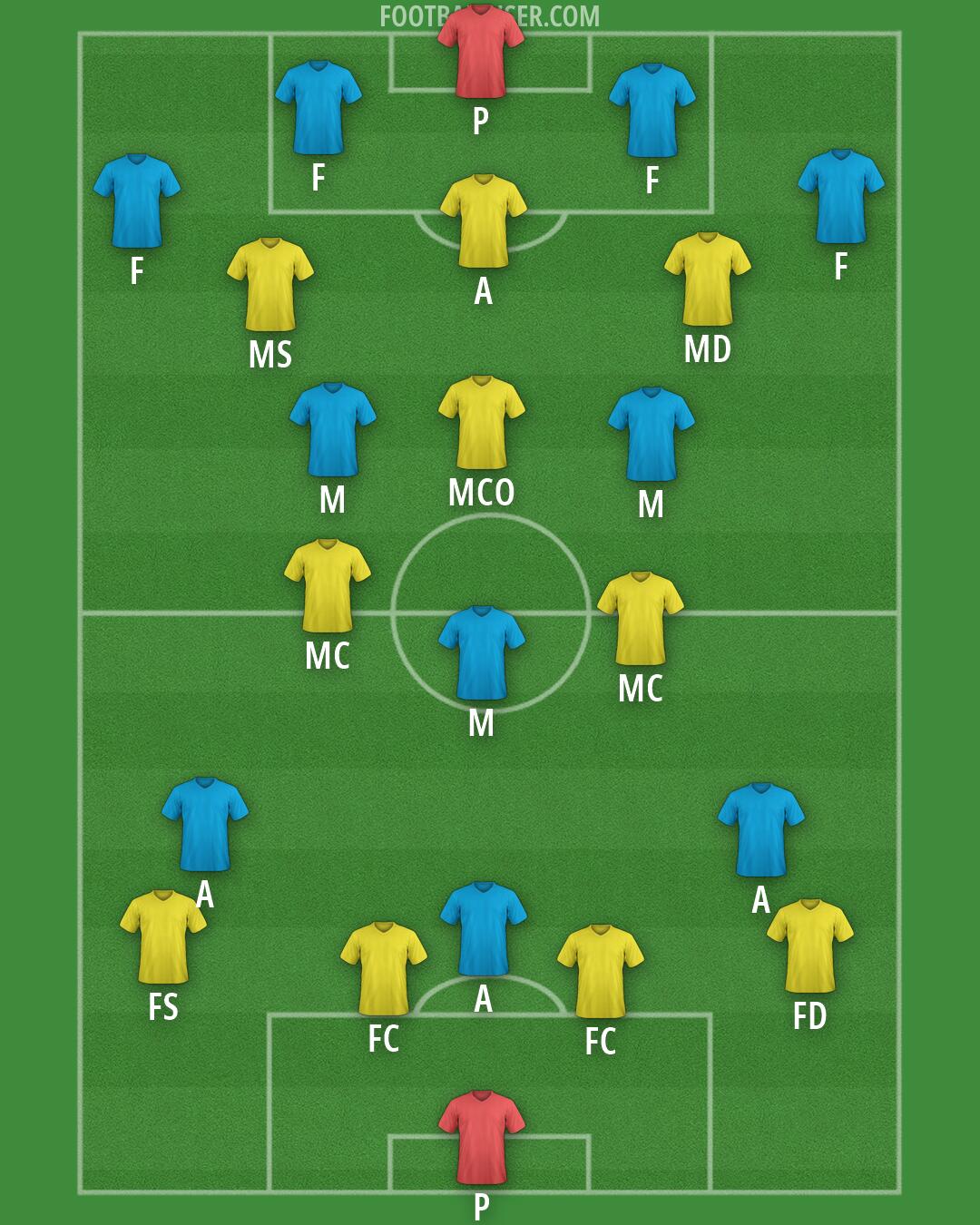 Romania Formation 2026