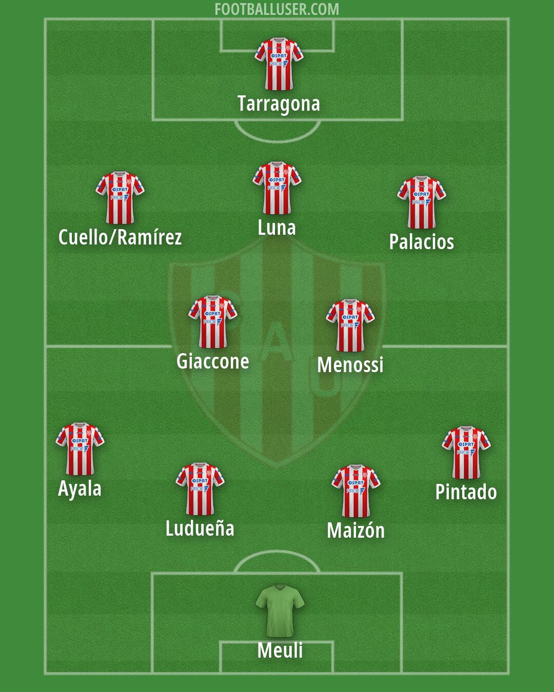 Unión (SF) Formation 2026