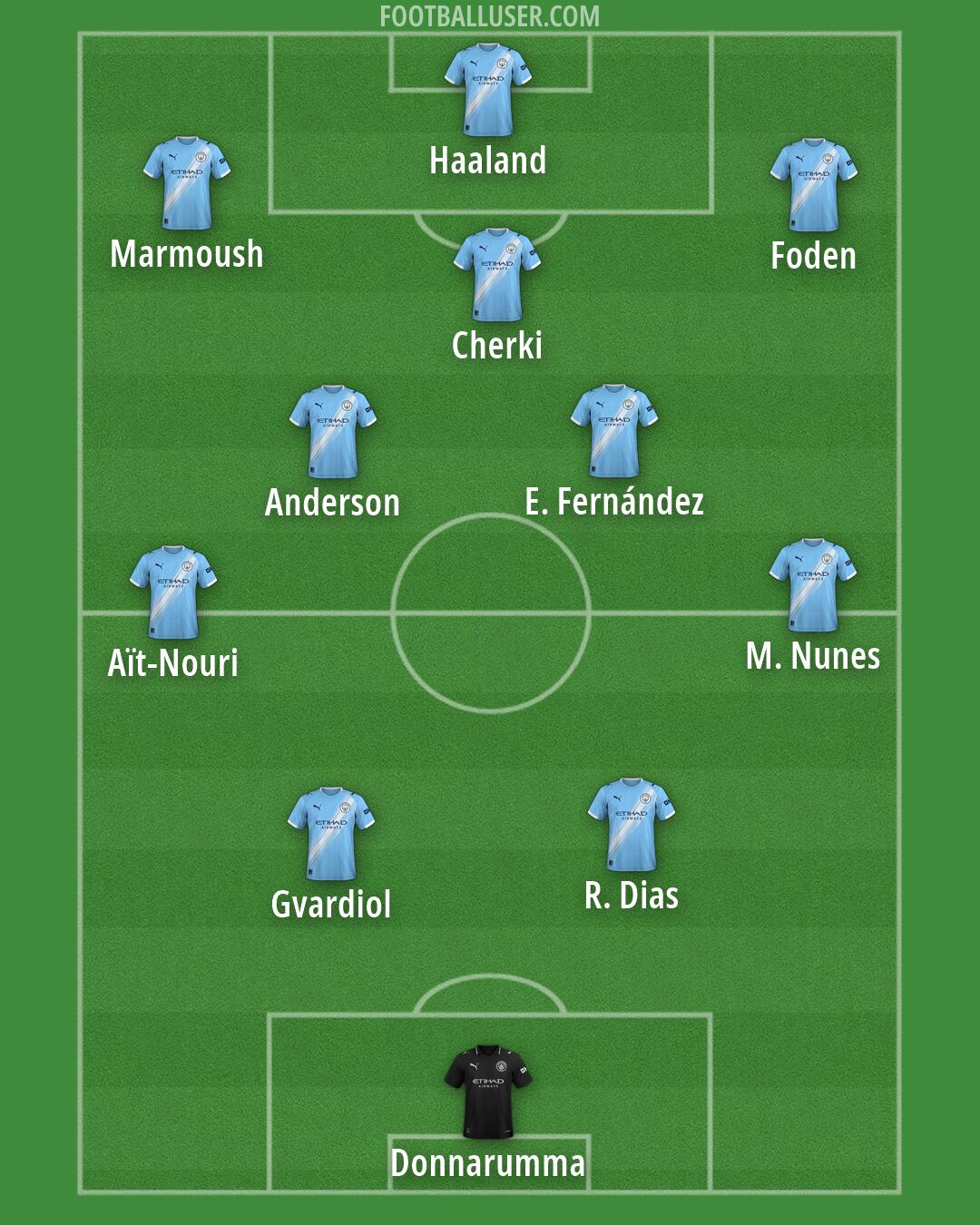Man City Formation 2026