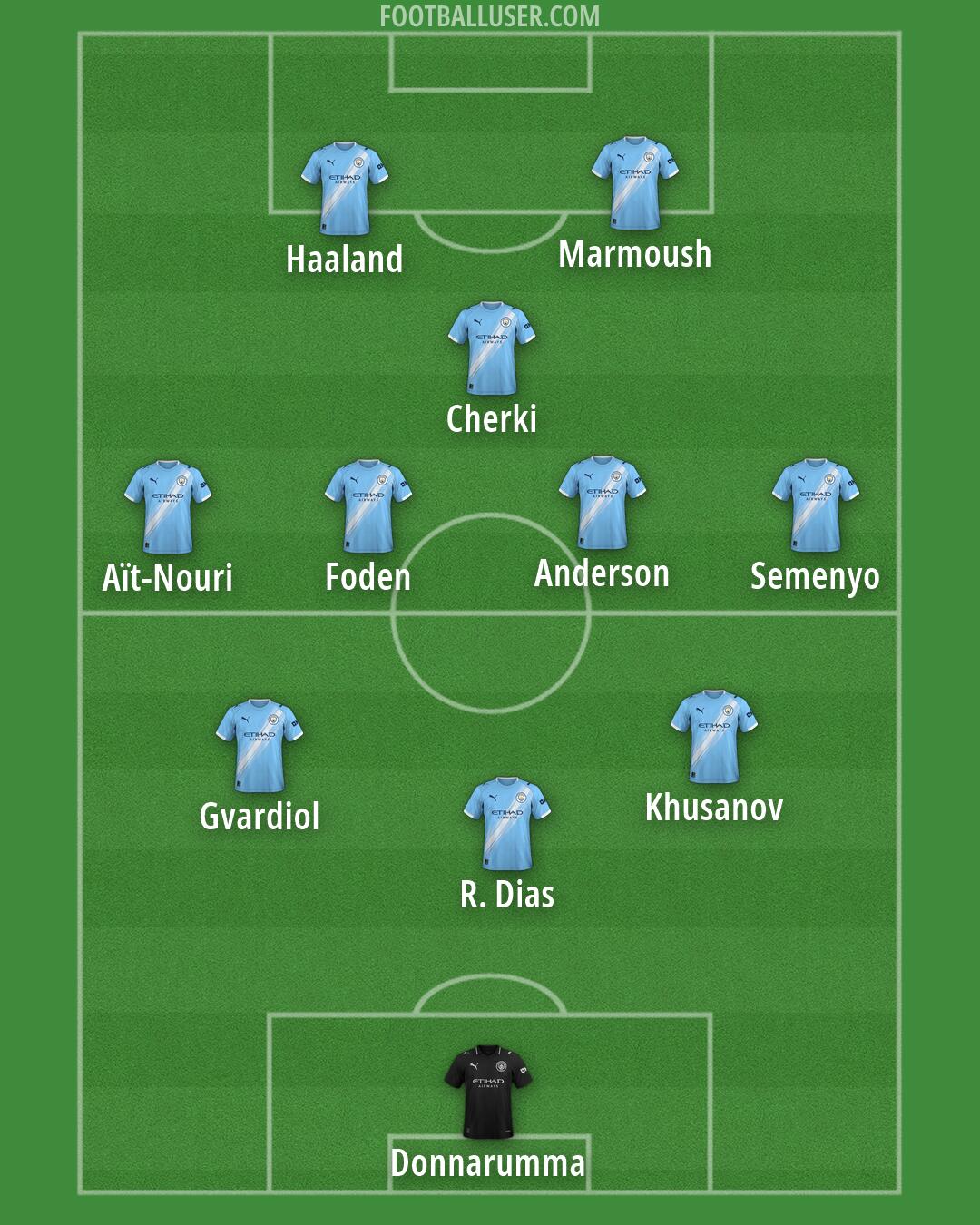 Man City Formation 2026