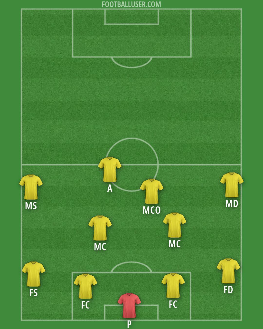 Romania Formation 2026