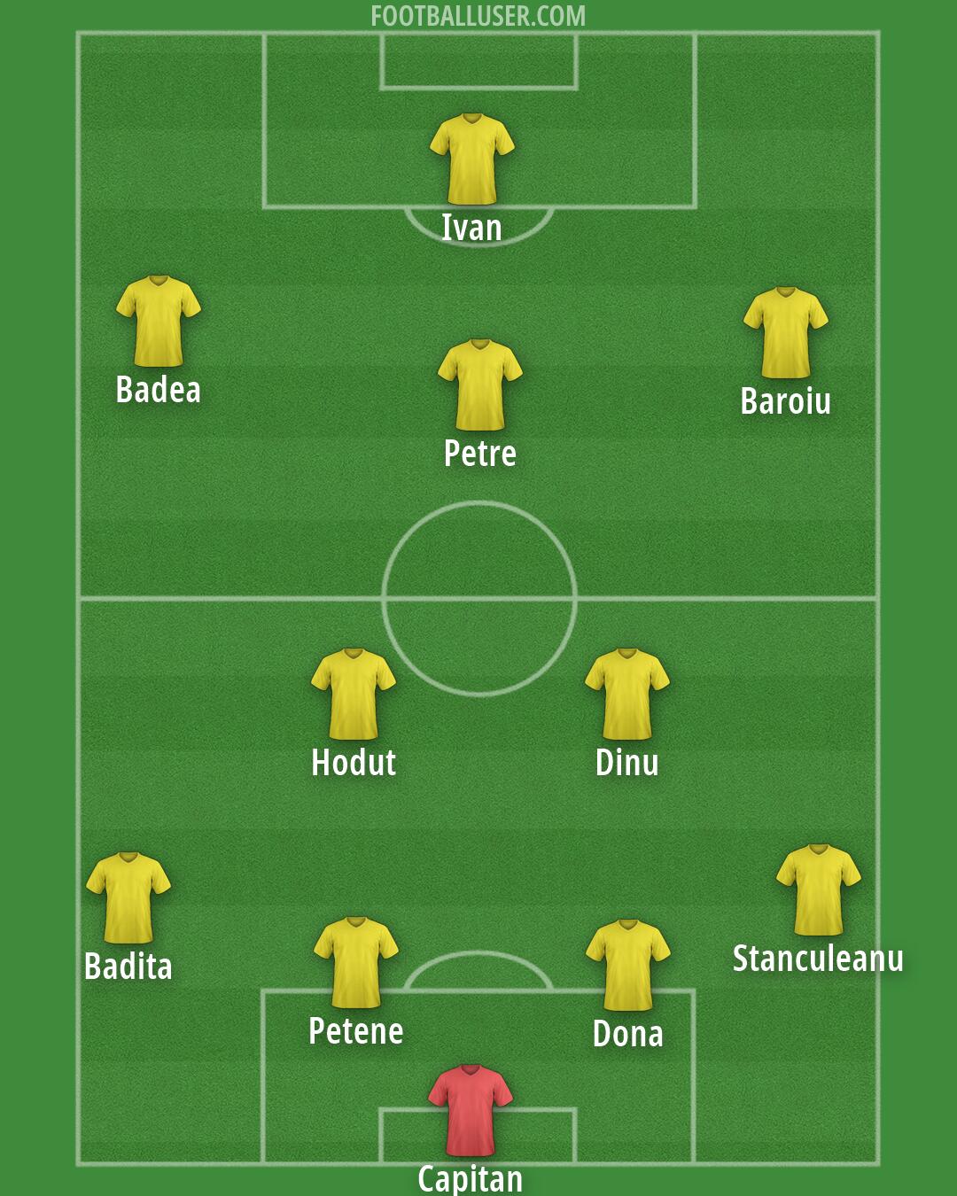 Romania Formation 2026