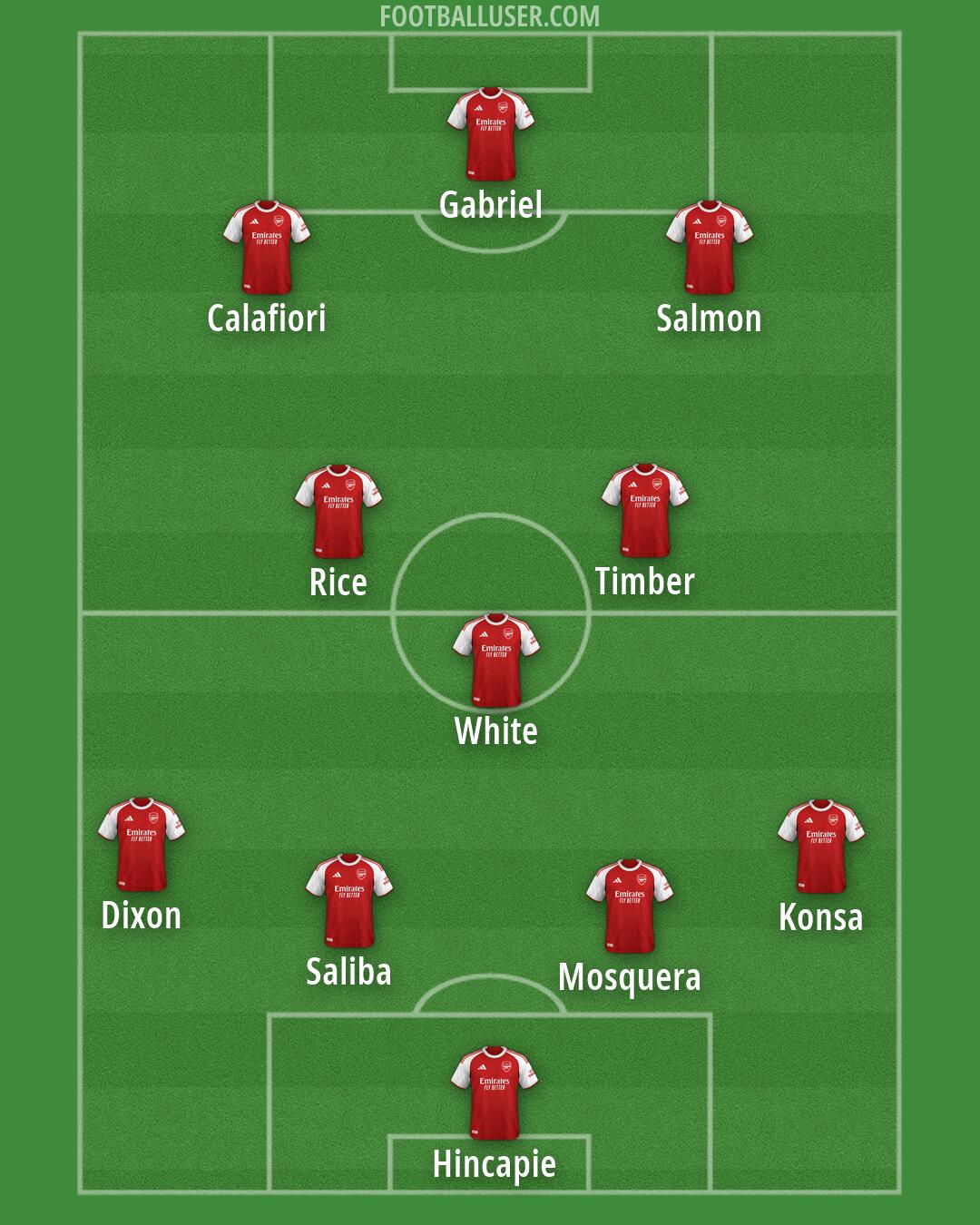 Arsenal Formation 2026
