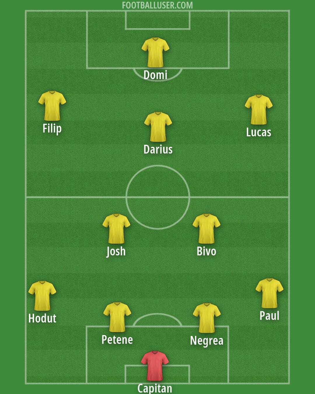Romania Formation 2026