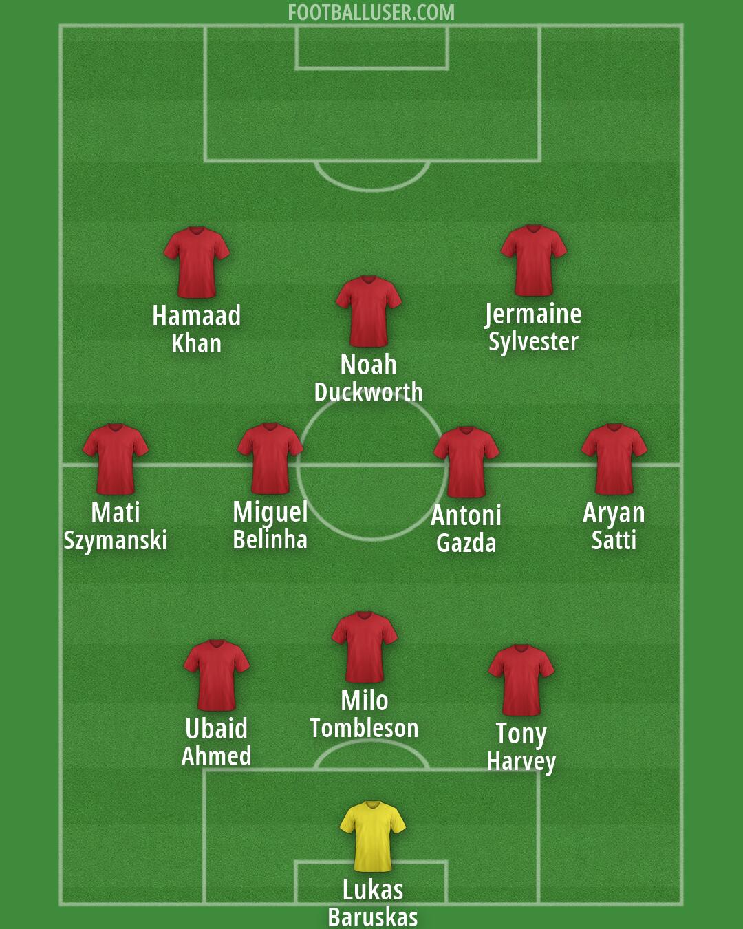 Bristol Rovers Formation 2026