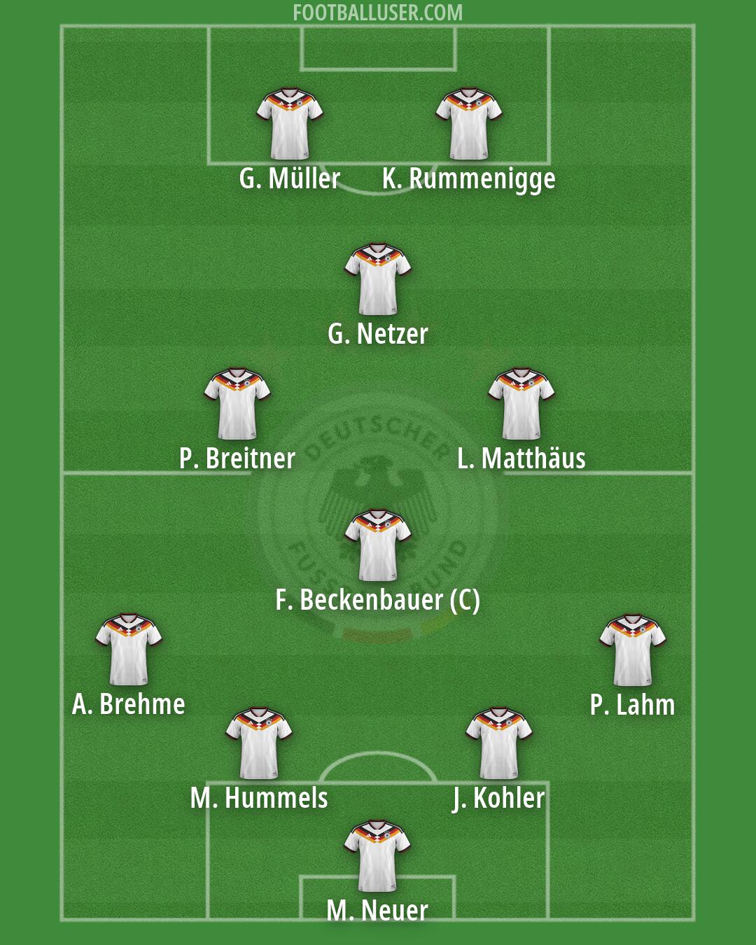 Germany Formation 2026