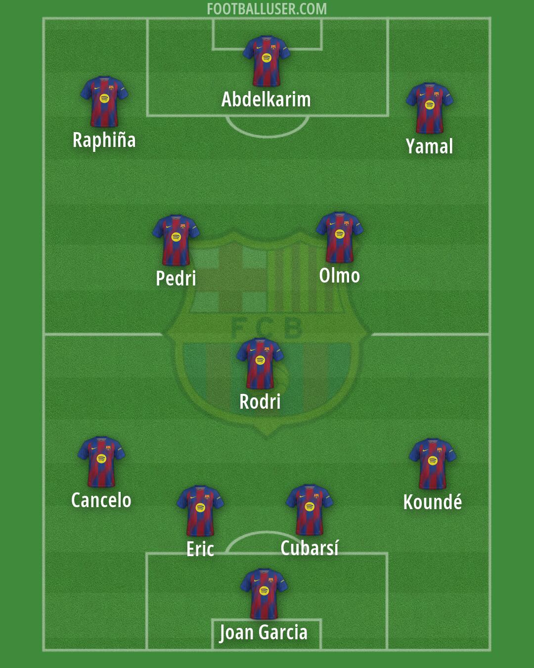 Barcelona Formation 2026