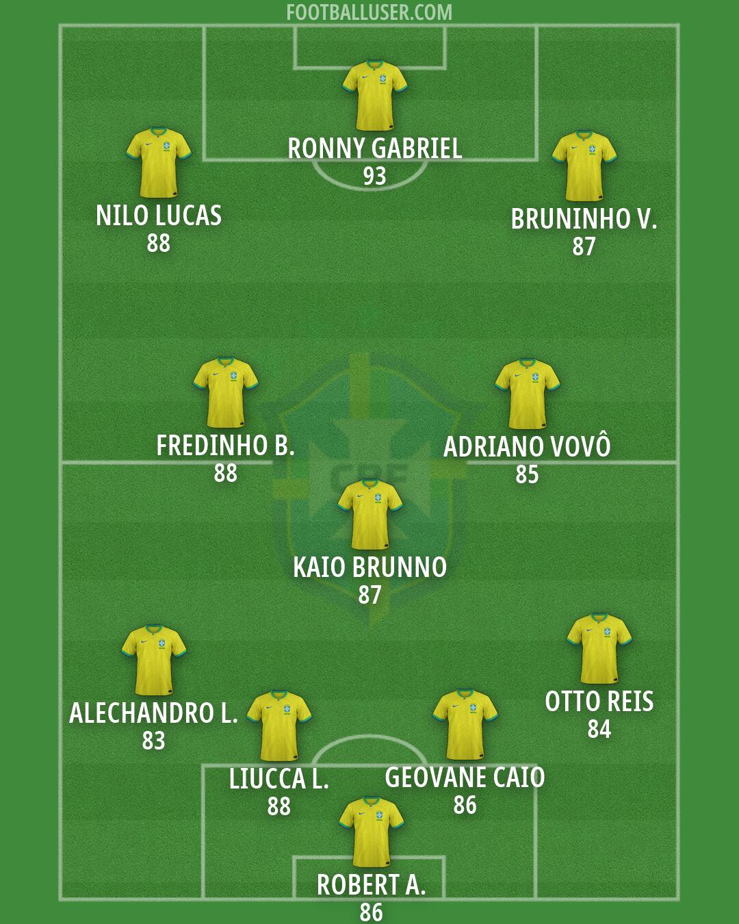 Brazil Formation 2026
