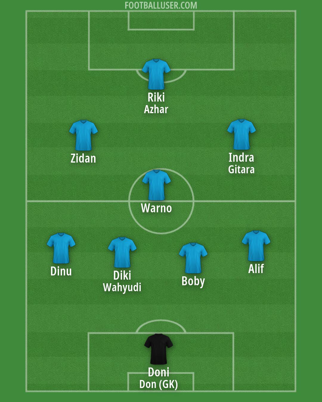Custom Team Formation 2026