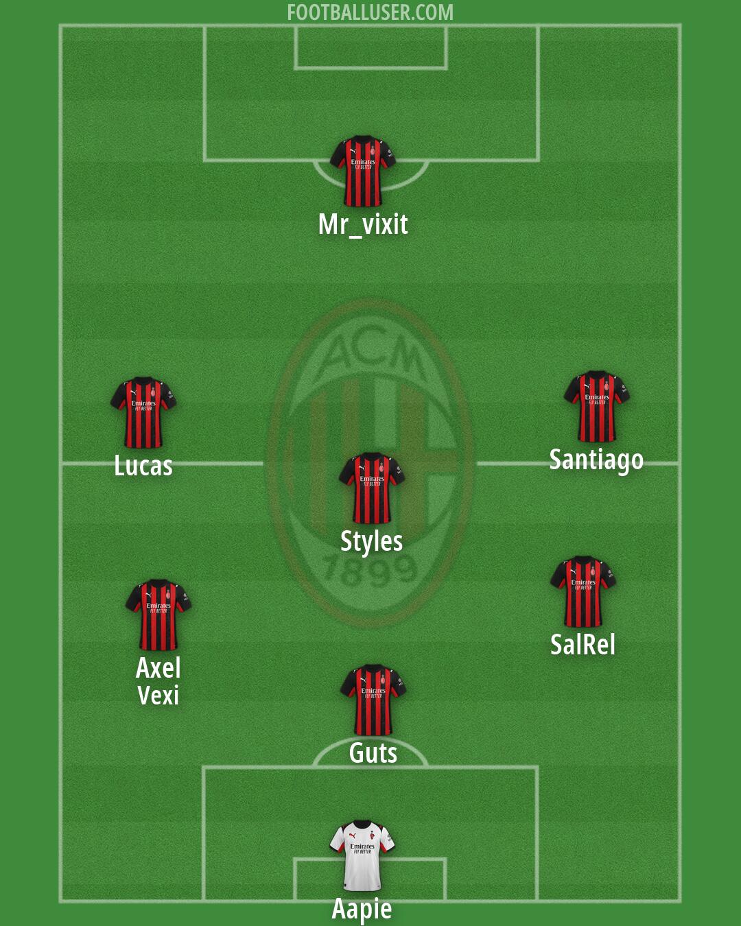 Milan Formation 2026