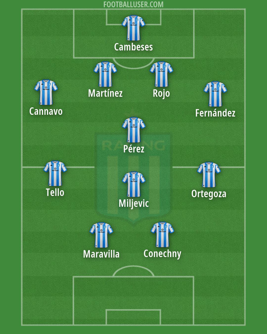 Racing Club Formation 2026