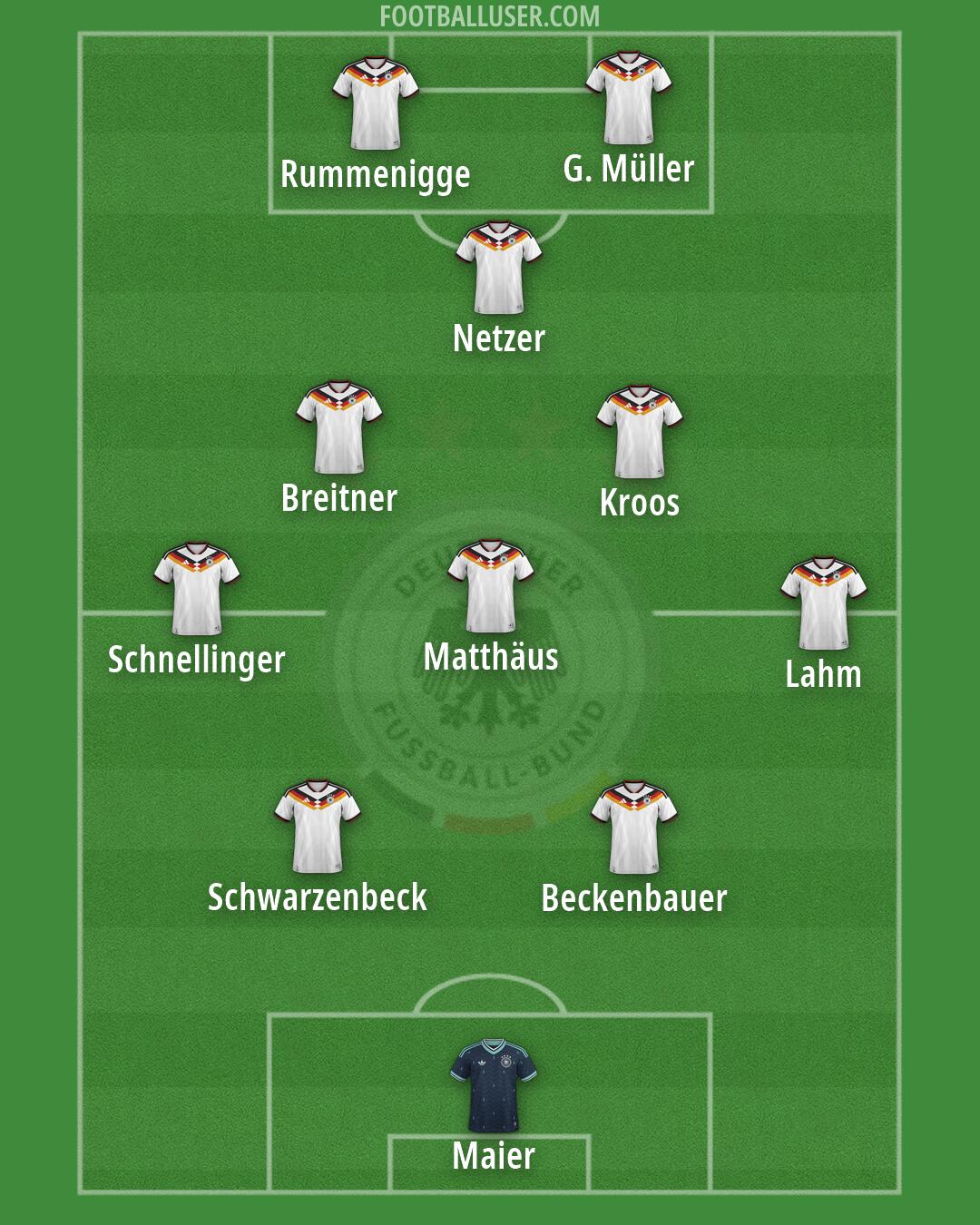 Germany Formation 2026