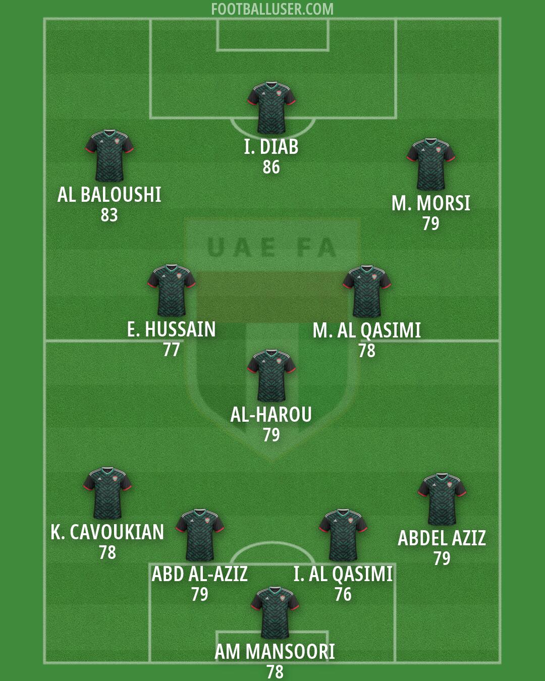United Arab Emirates Formation 2026