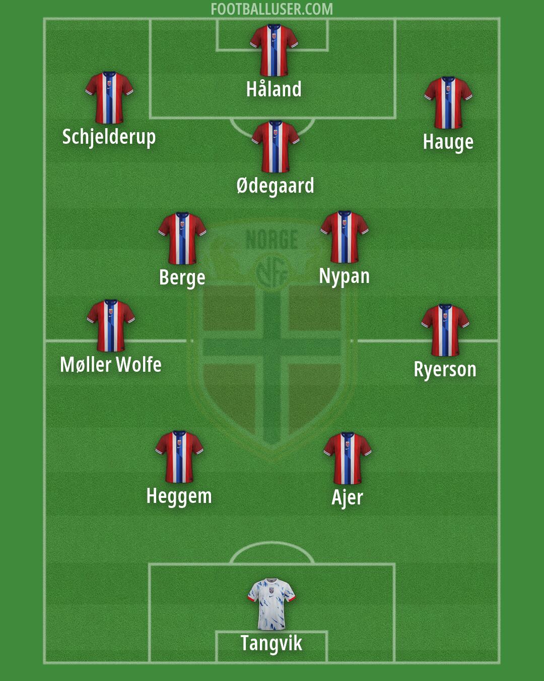Norway Formation 2026