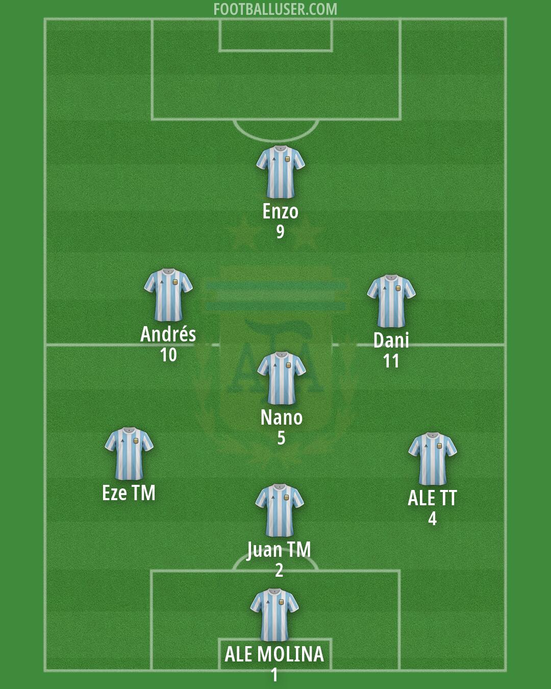 Argentina Formation 2026