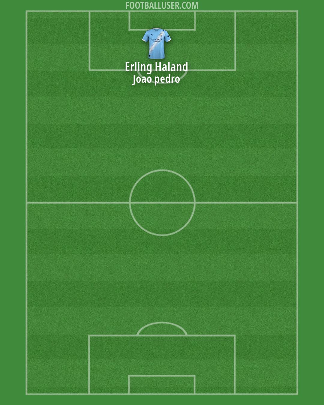 Man City Formation 2026