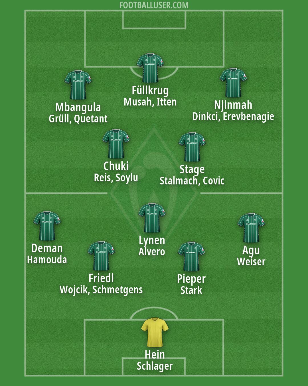 Werder Bremen Formation 2026