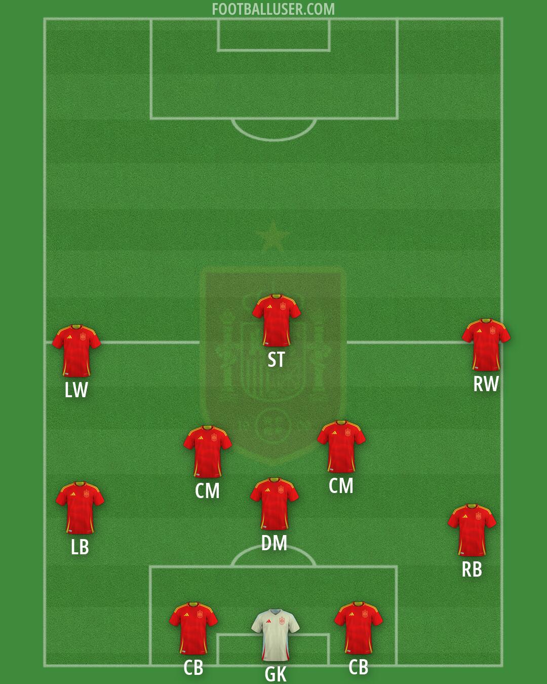 Spain Formation 2026