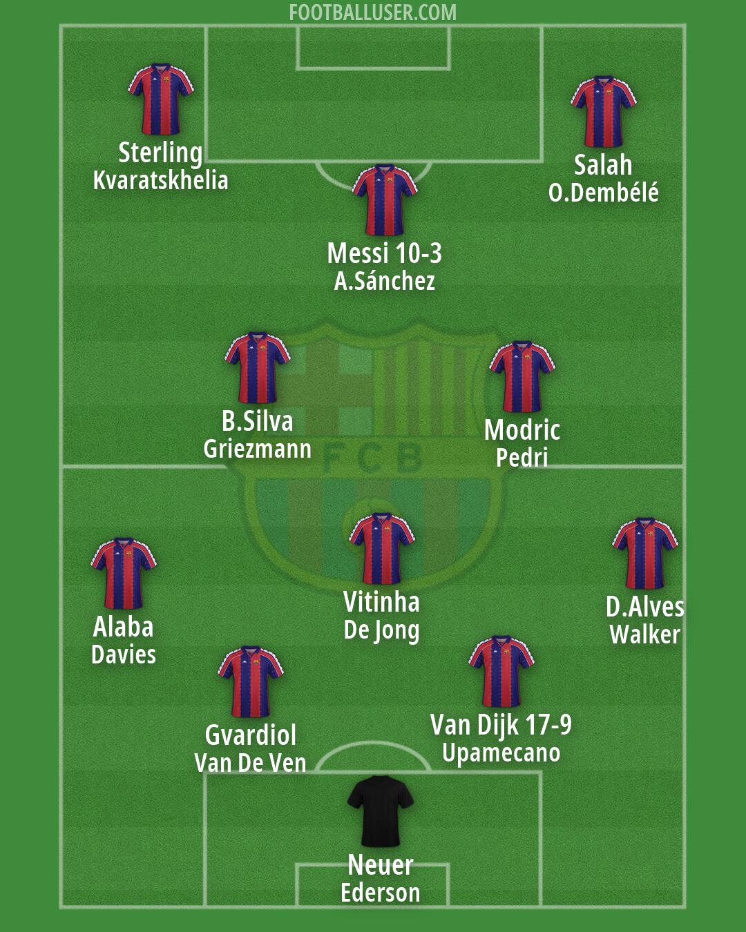 Barcelona Formation 2026