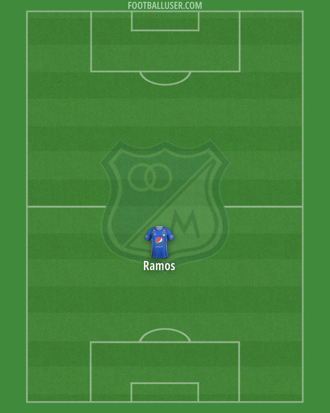 Millonarios F.C. Formation 2026