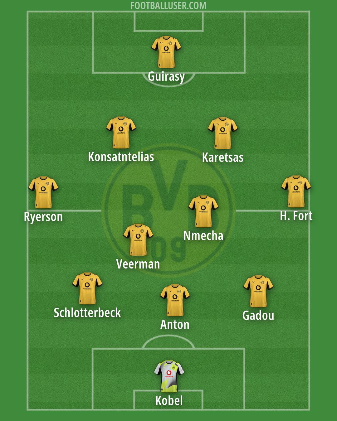 Borussia Dortmund Formation 2026