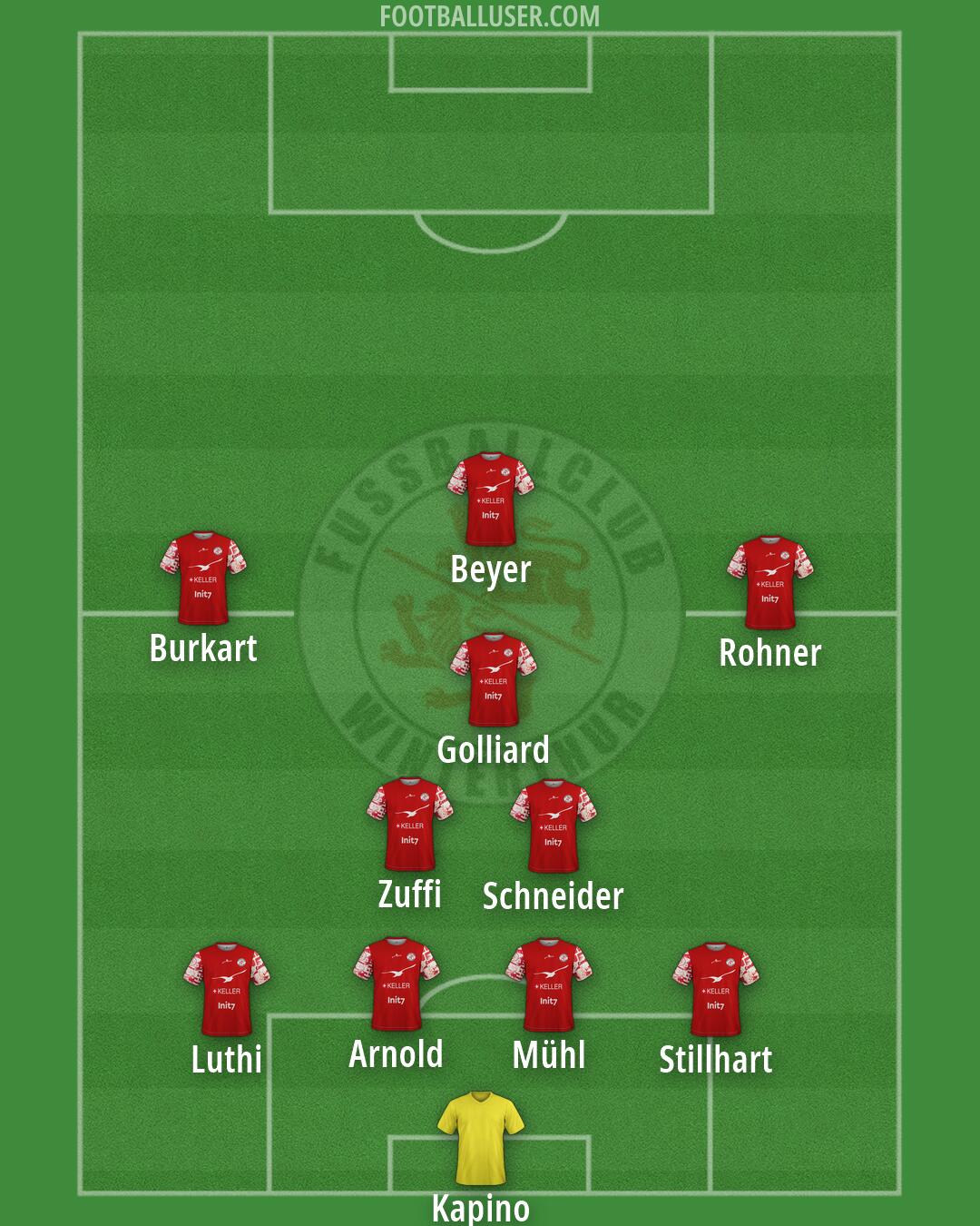 Winterthur Formation 2026