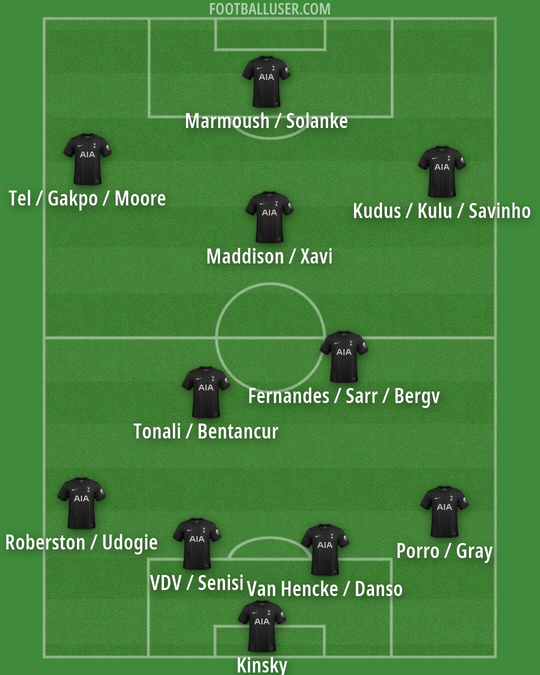 Tottenham Formation 2026
