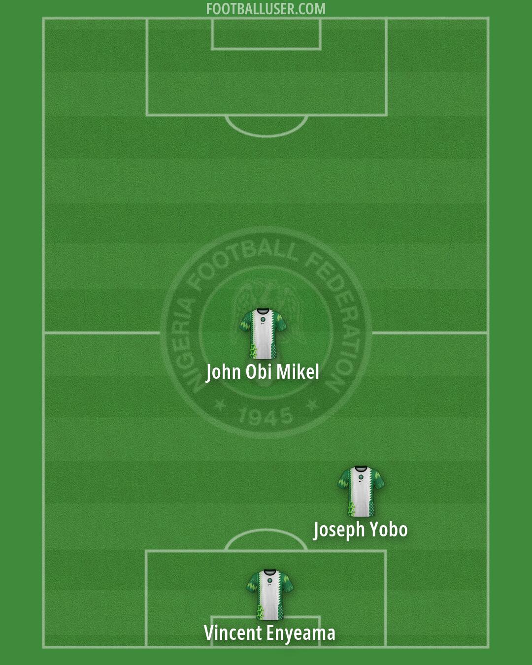 Nigeria Formation 2026