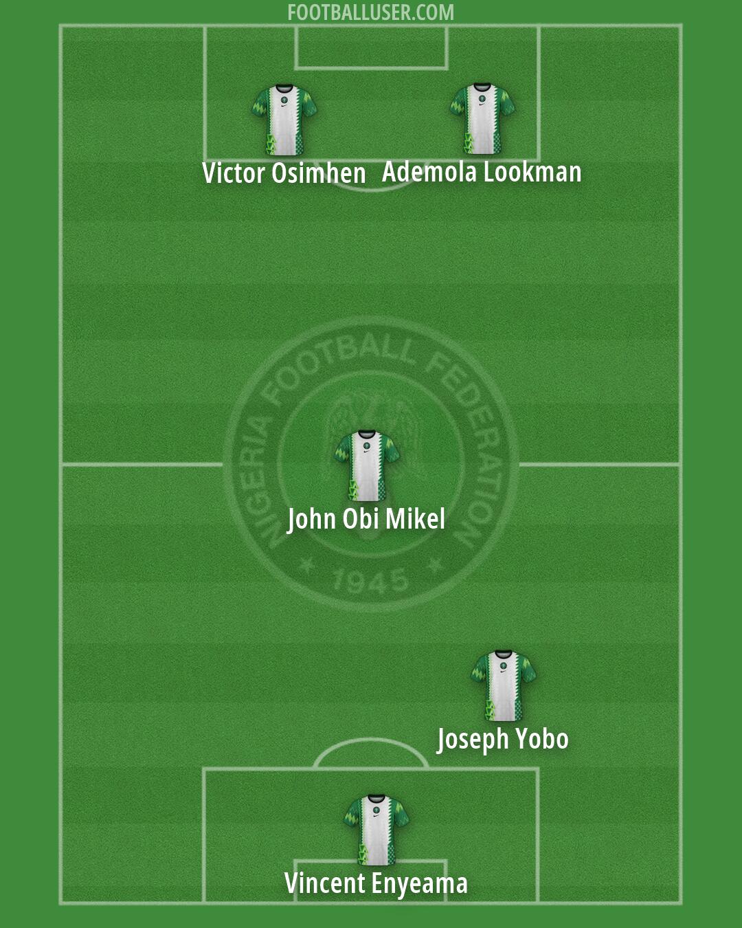 Nigeria Formation 2026