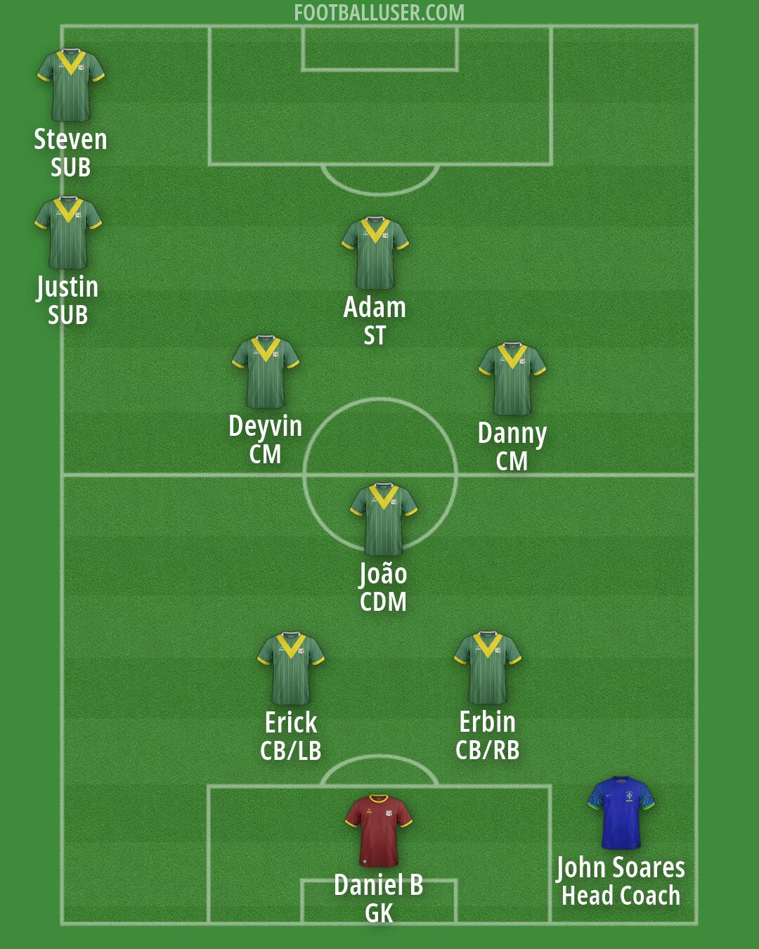 Custom Team Formation 2026