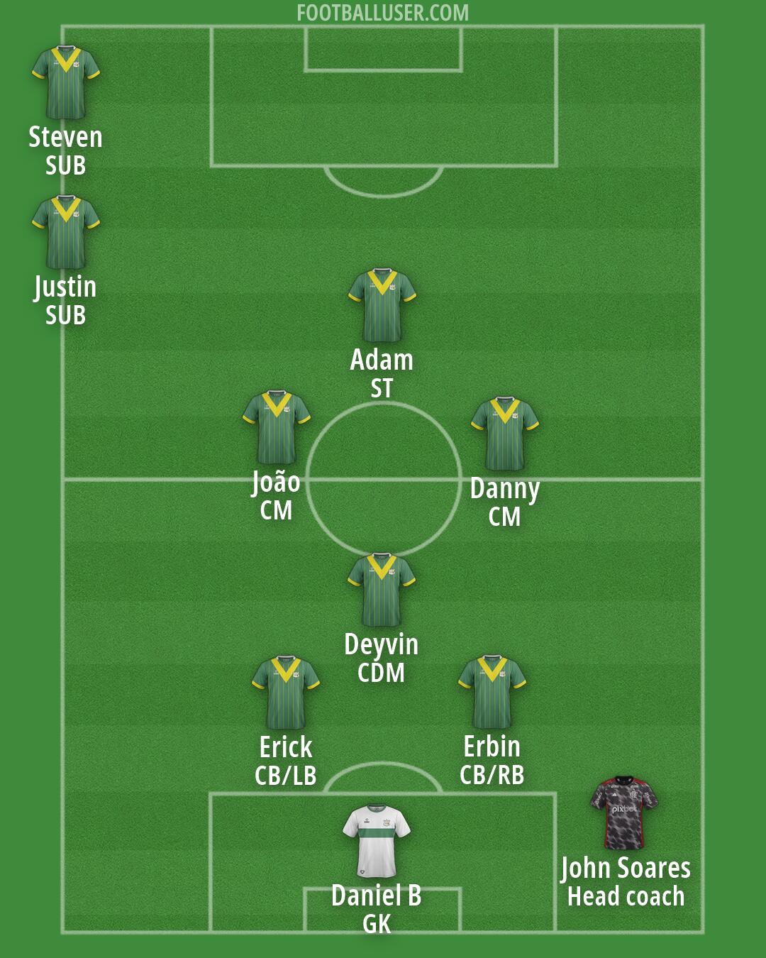 Custom Team Formation 2026