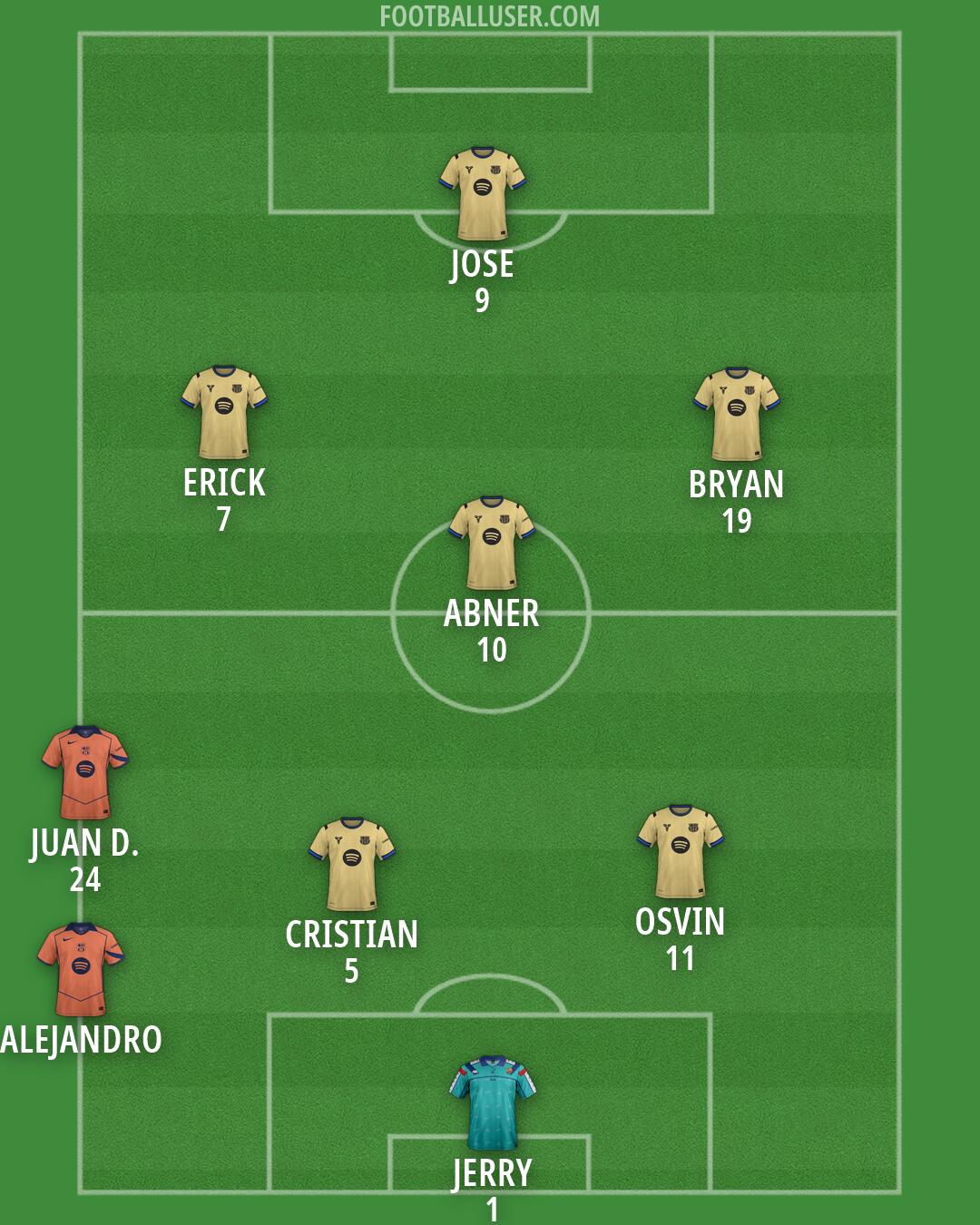 Barcelona Formation 2026