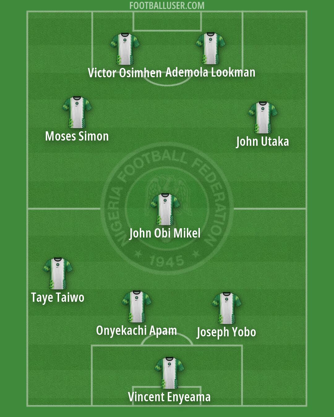 Nigeria Formation 2026