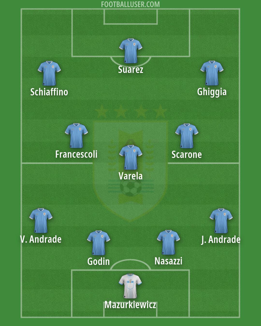 Uruguay Formation 2026