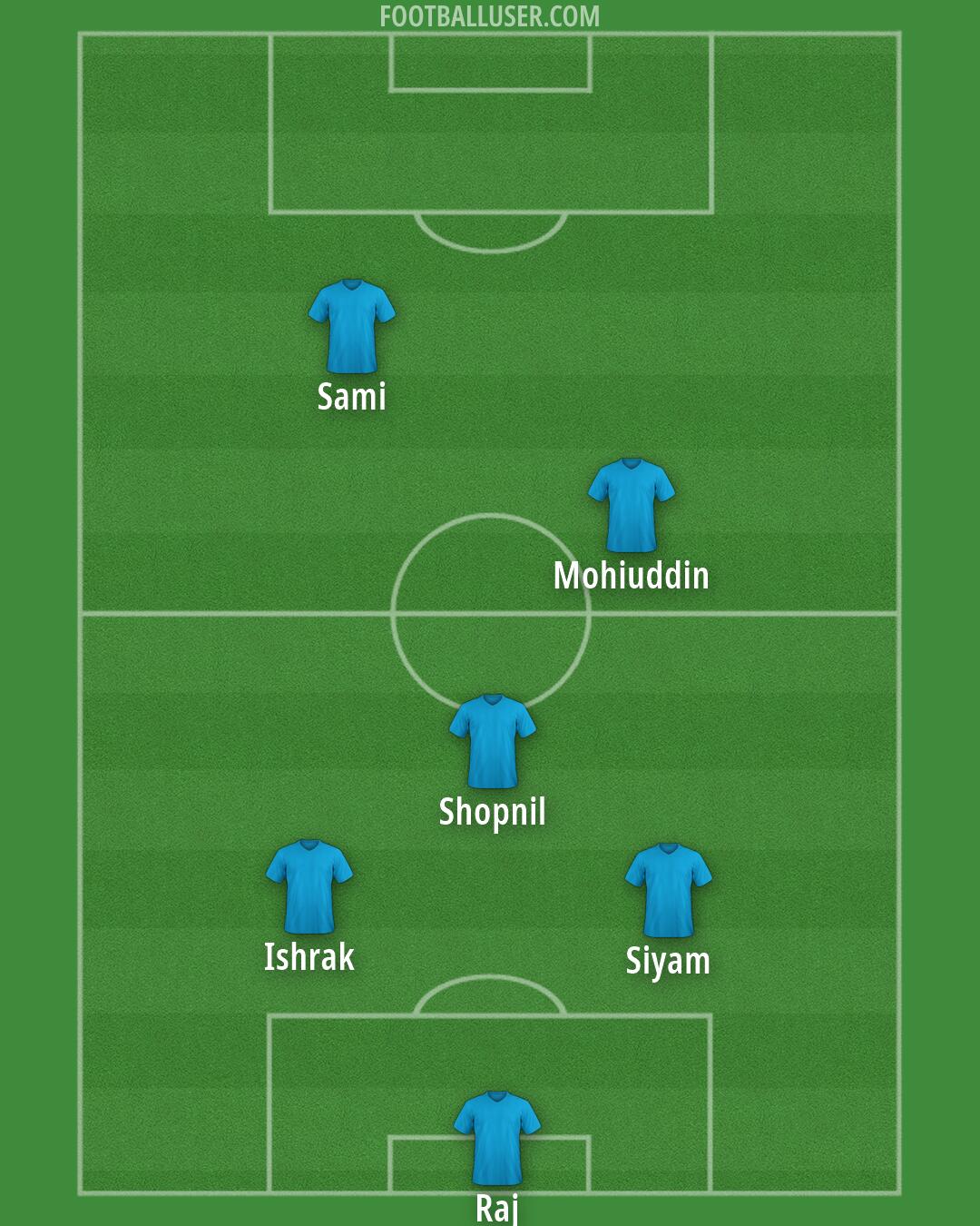 Custom Team Formation 2026
