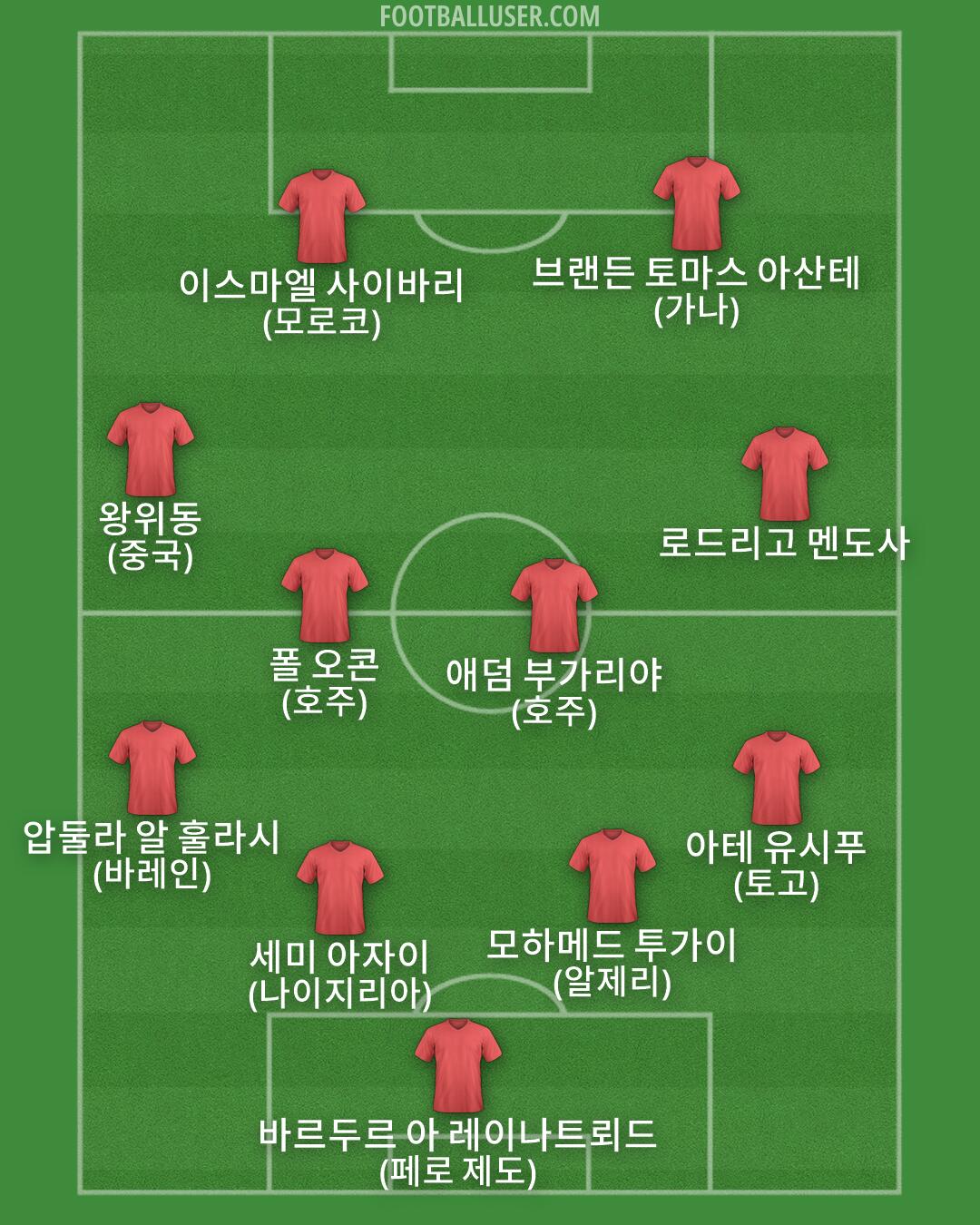 Custom Team Formation 2026
