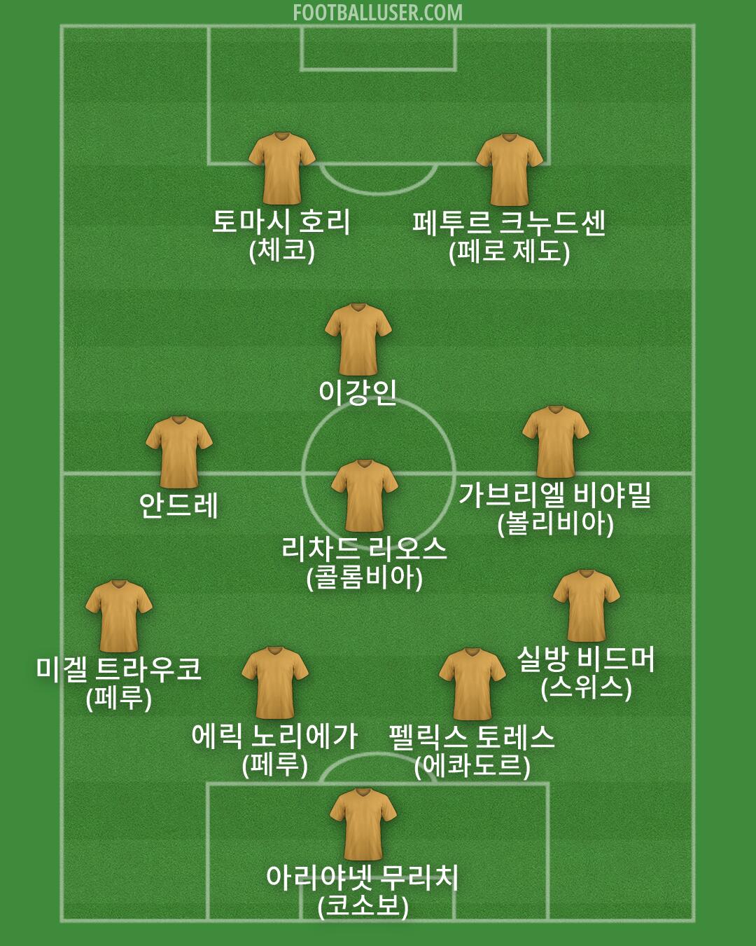 Custom Team Formation 2026