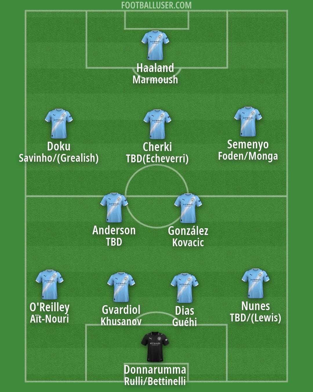 Man City Formation 2026
