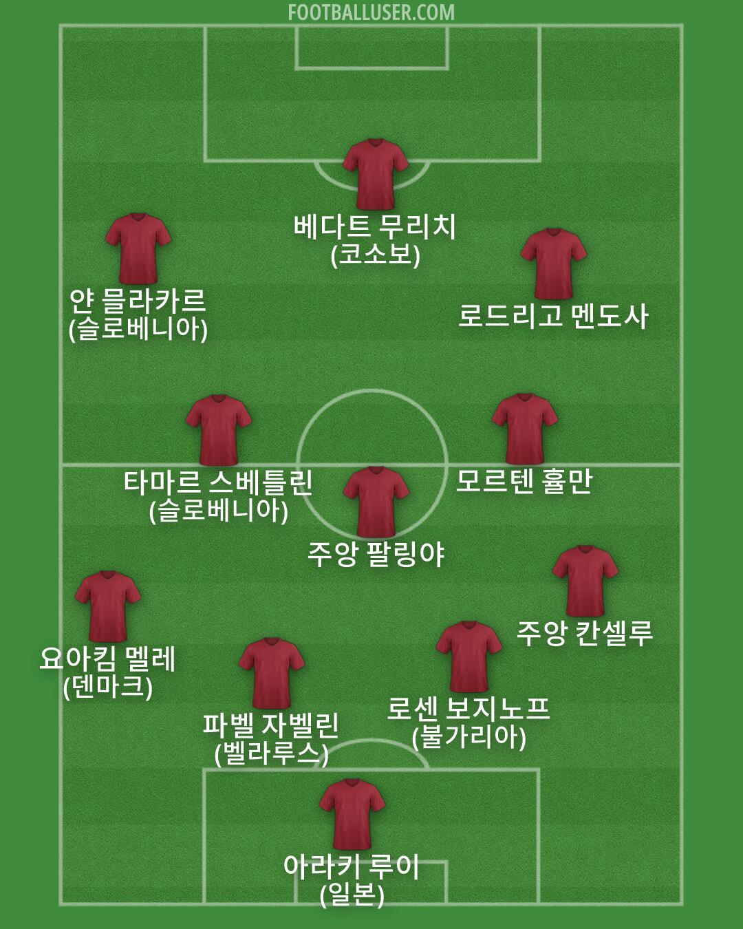 Custom Team Formation 2026