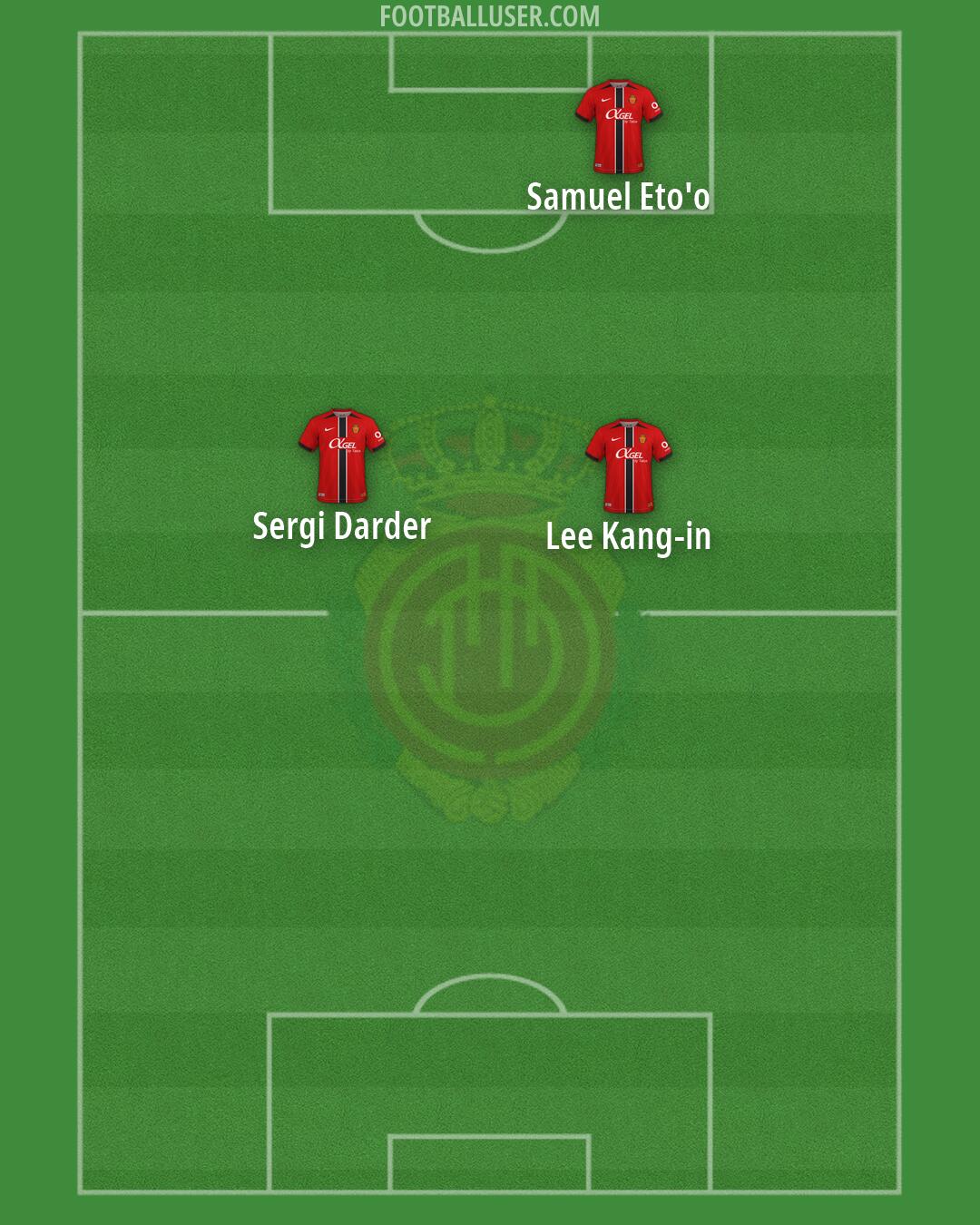 Mallorca Formation 2026