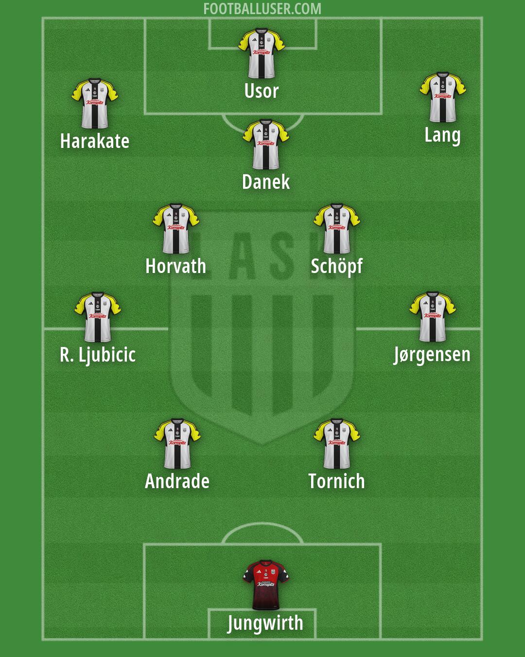 LASK Formation 2026